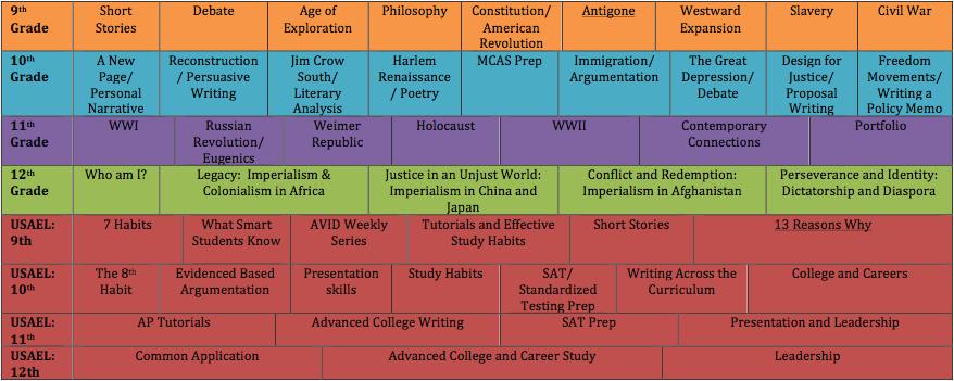 Humanities Glance 